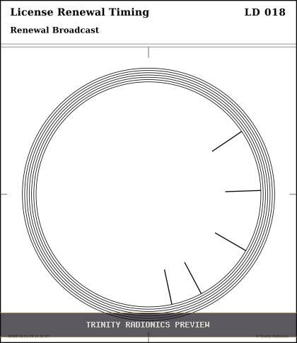 License Renewal Timing Radial radionics card preview