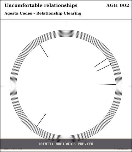 Uncomfortable relationships Radial radionics card preview