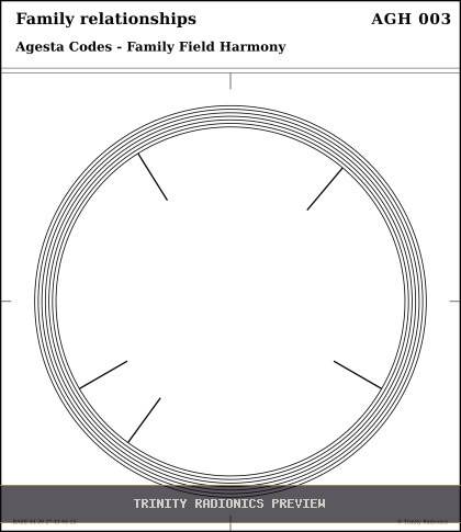 Family relationships Radial radionics card preview